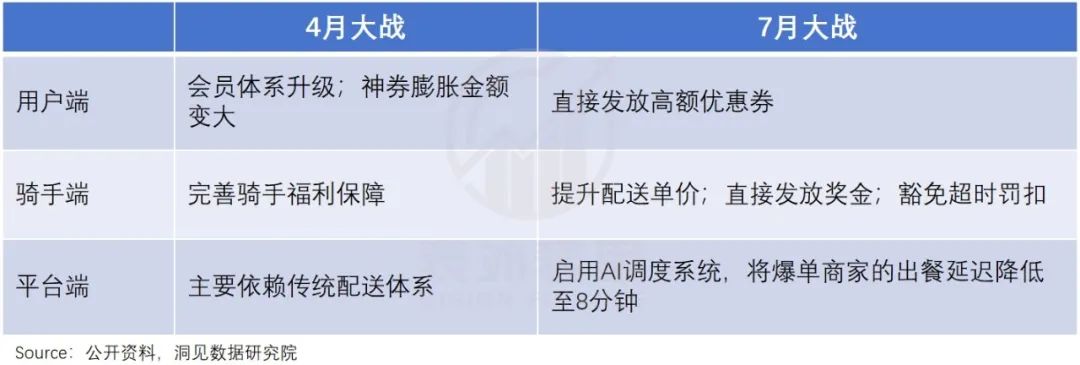 蒋凡再造一个“美团”？