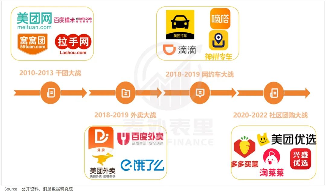 蒋凡再造一个“美团”？