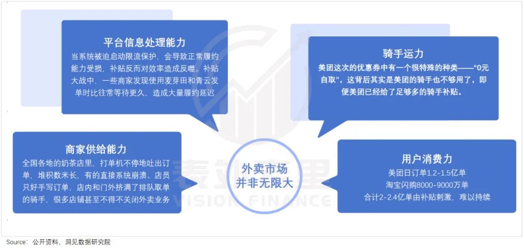 蒋凡再造一个“美团”？