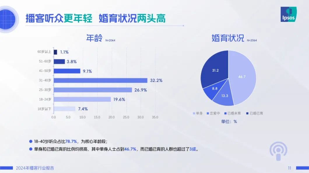 播客，“互联网鸡肋”的生与死