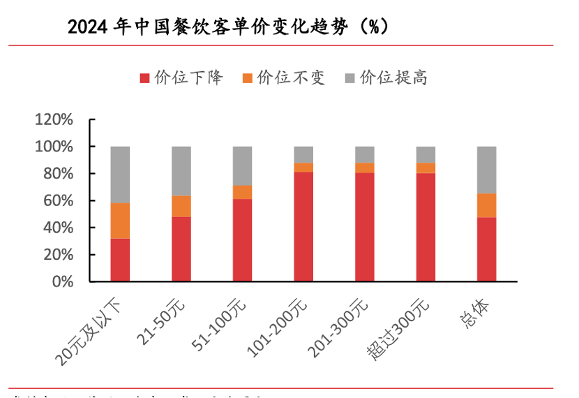 外卖大战不是在内卷：下半场更精彩