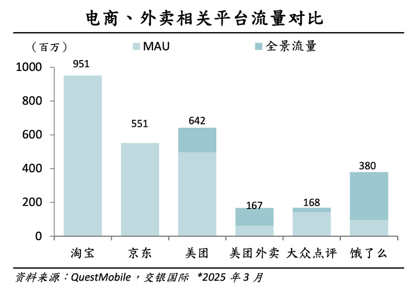 外卖大战不是在内卷：下半场更精彩