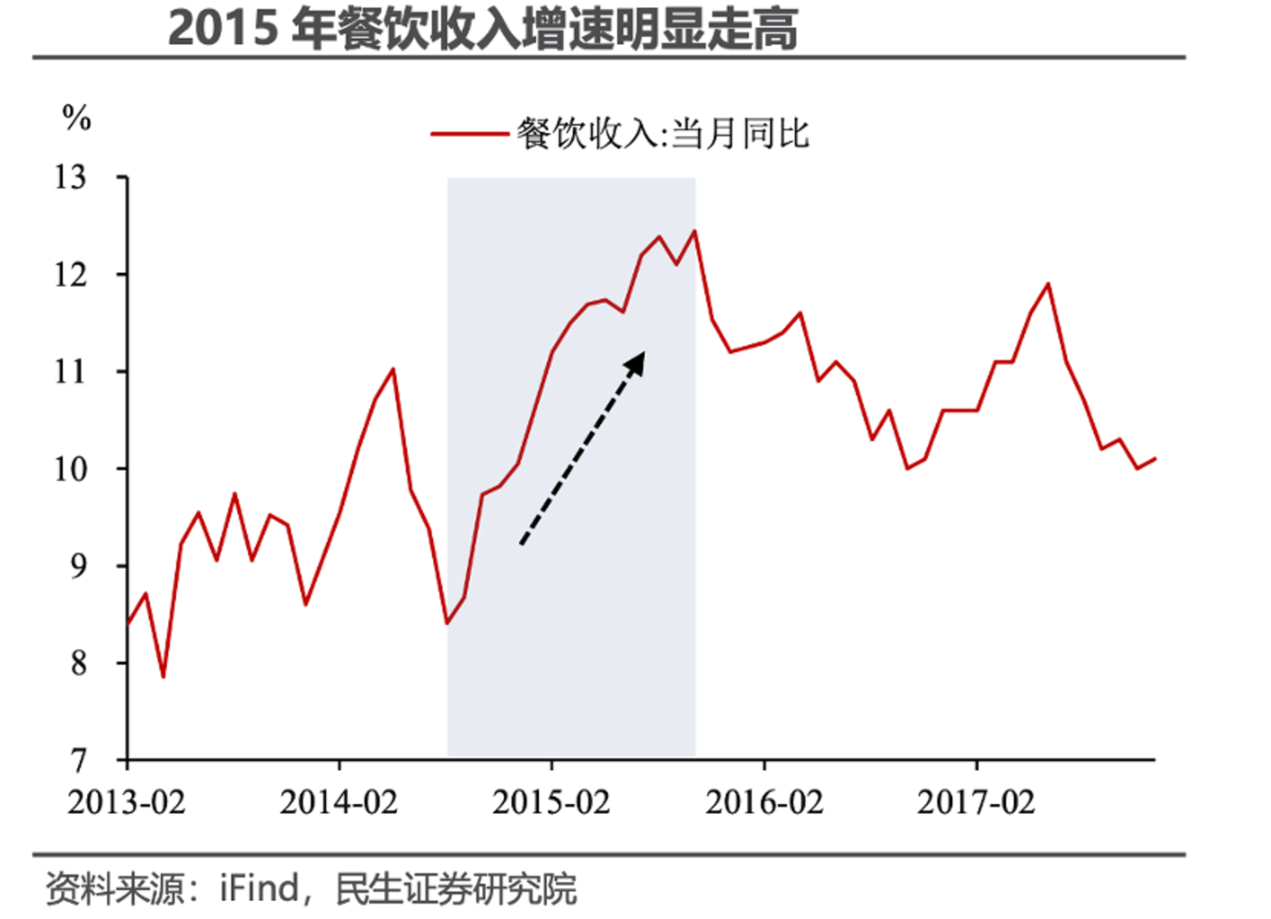 外卖大战不是在内卷:下半场更精彩