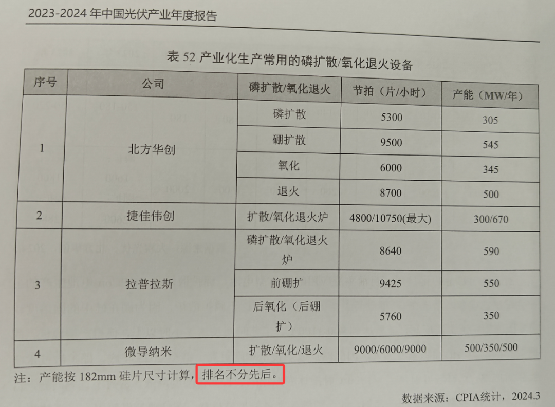 光伏不扩产了，那设备企业该如何过冬？