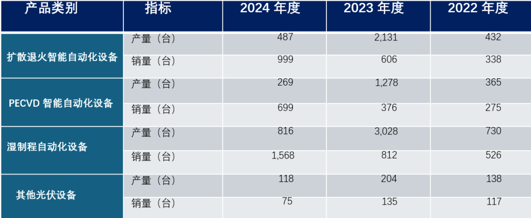 光伏不扩产了，那设备企业该如何过冬？