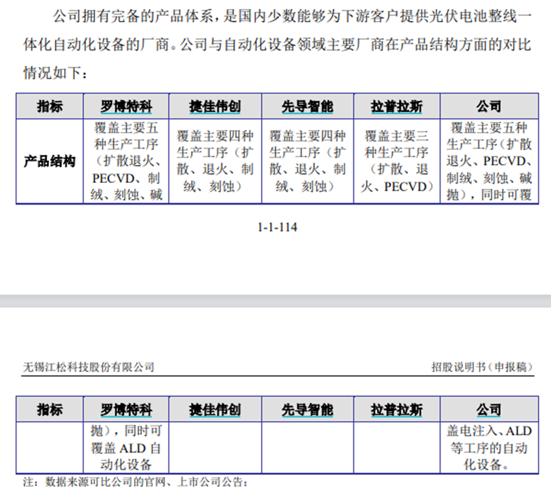 光伏不扩产了，那设备企业该如何过冬？