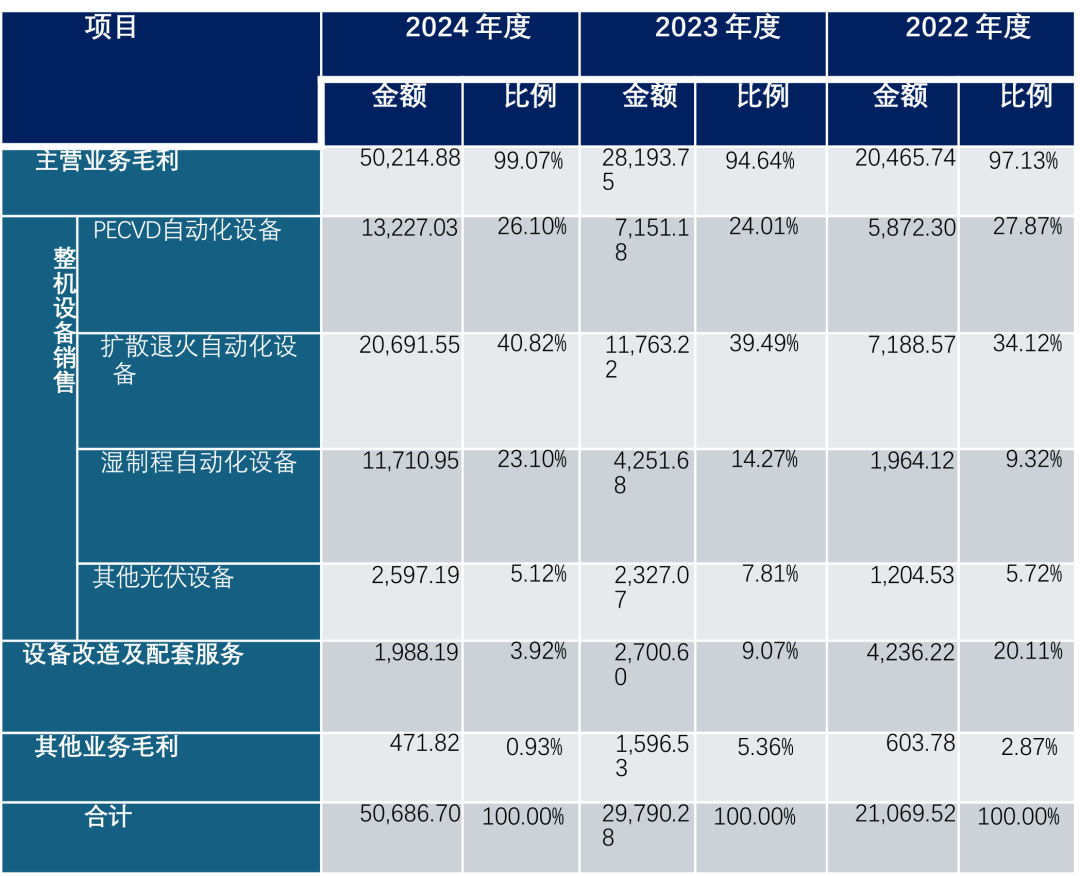 光伏不扩产了，那设备企业该如何过冬？