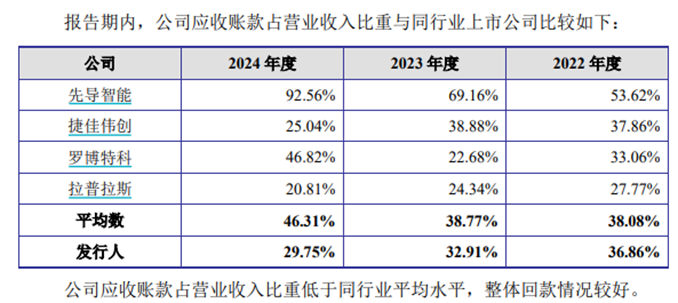 光伏不扩产了，那设备企业该如何过冬？