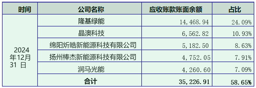 光伏不扩产了，那设备企业该如何过冬？