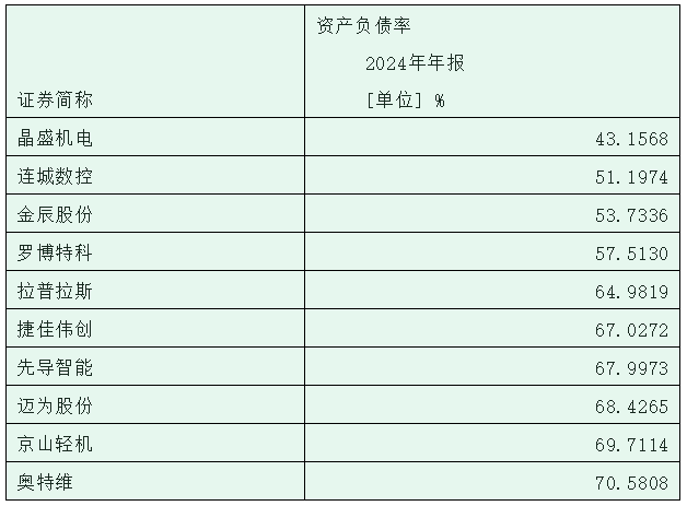光伏不扩产了，那设备企业该如何过冬？