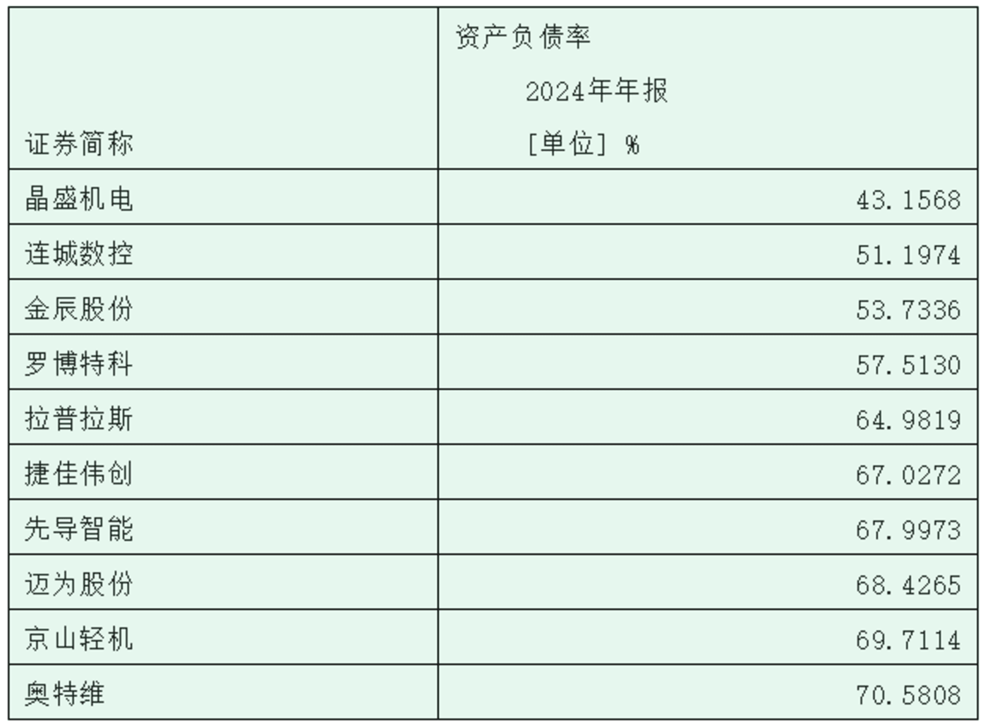 光伏不扩产了,那设备企业该如何过冬?