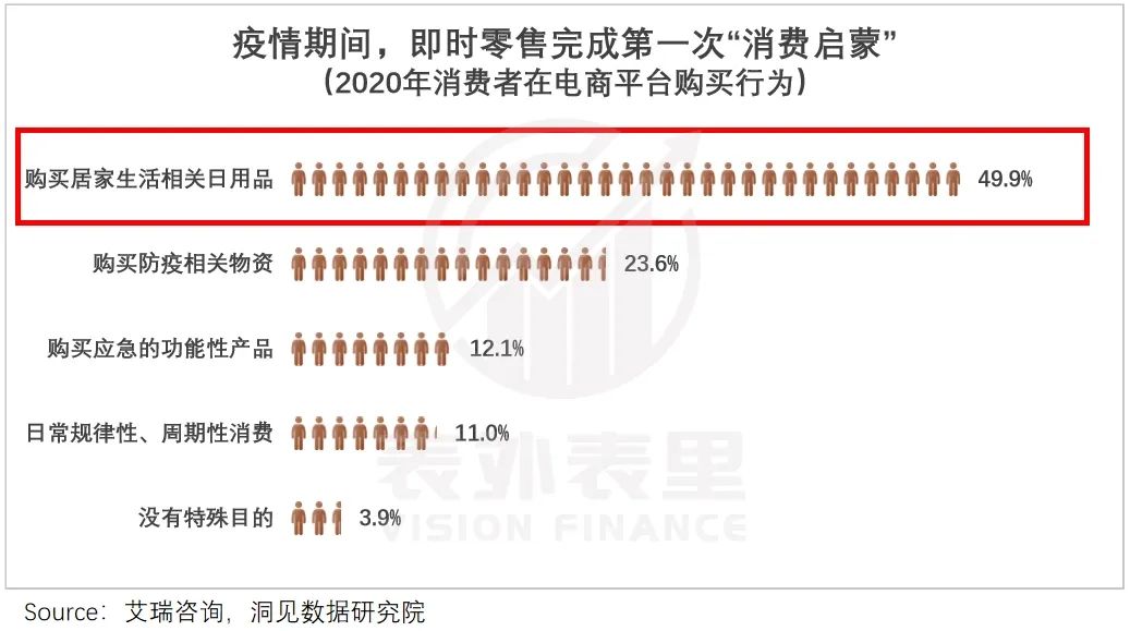 00后开闪购店，三年翻身当老板