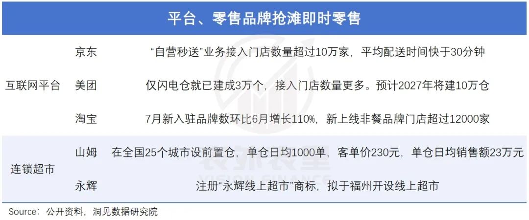 00后开闪购店，三年翻身当老板