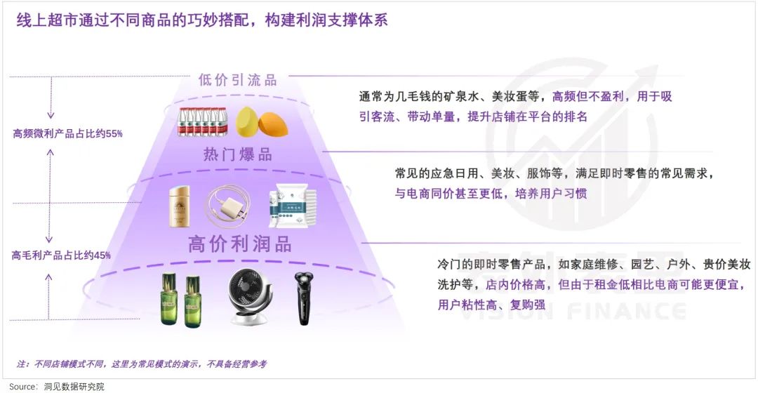 00后开闪购店，三年翻身当老板