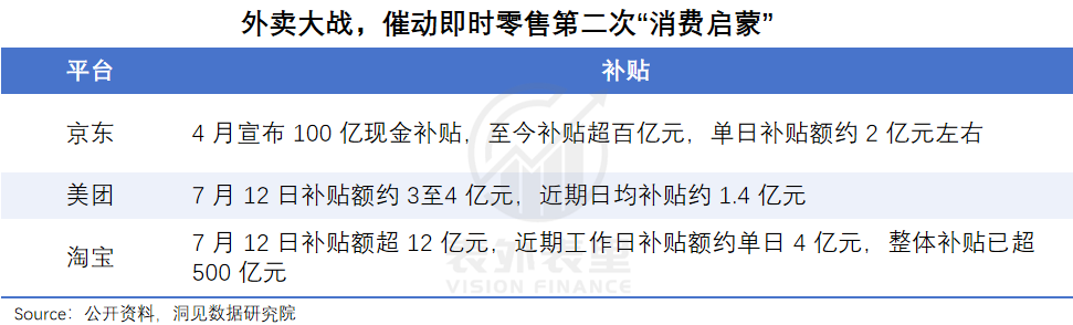 00后开闪购店，三年翻身当老板