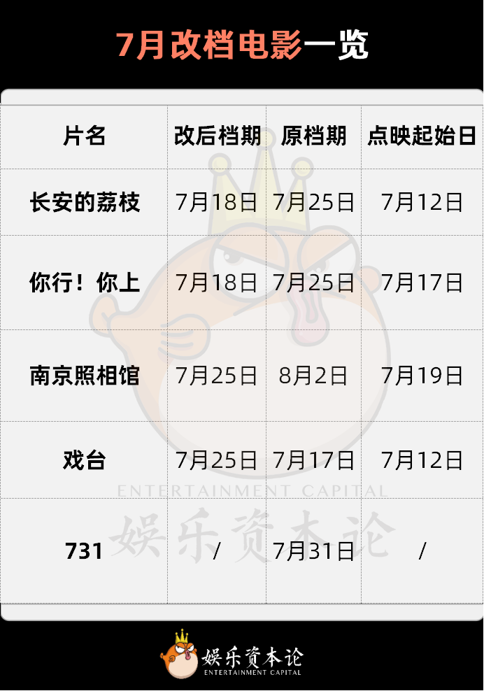 今年暑期档，死去活来
