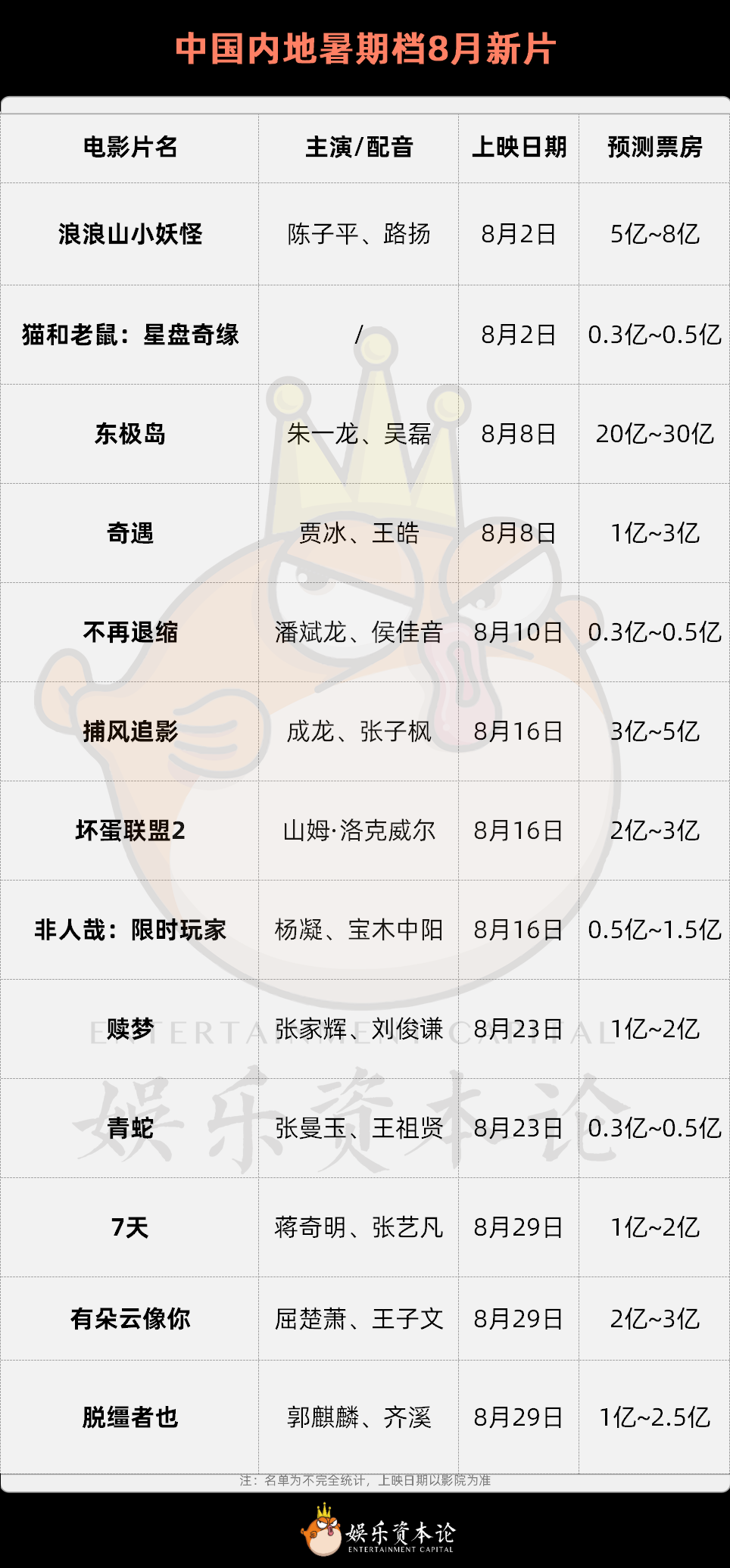 今年暑期档，死去活来