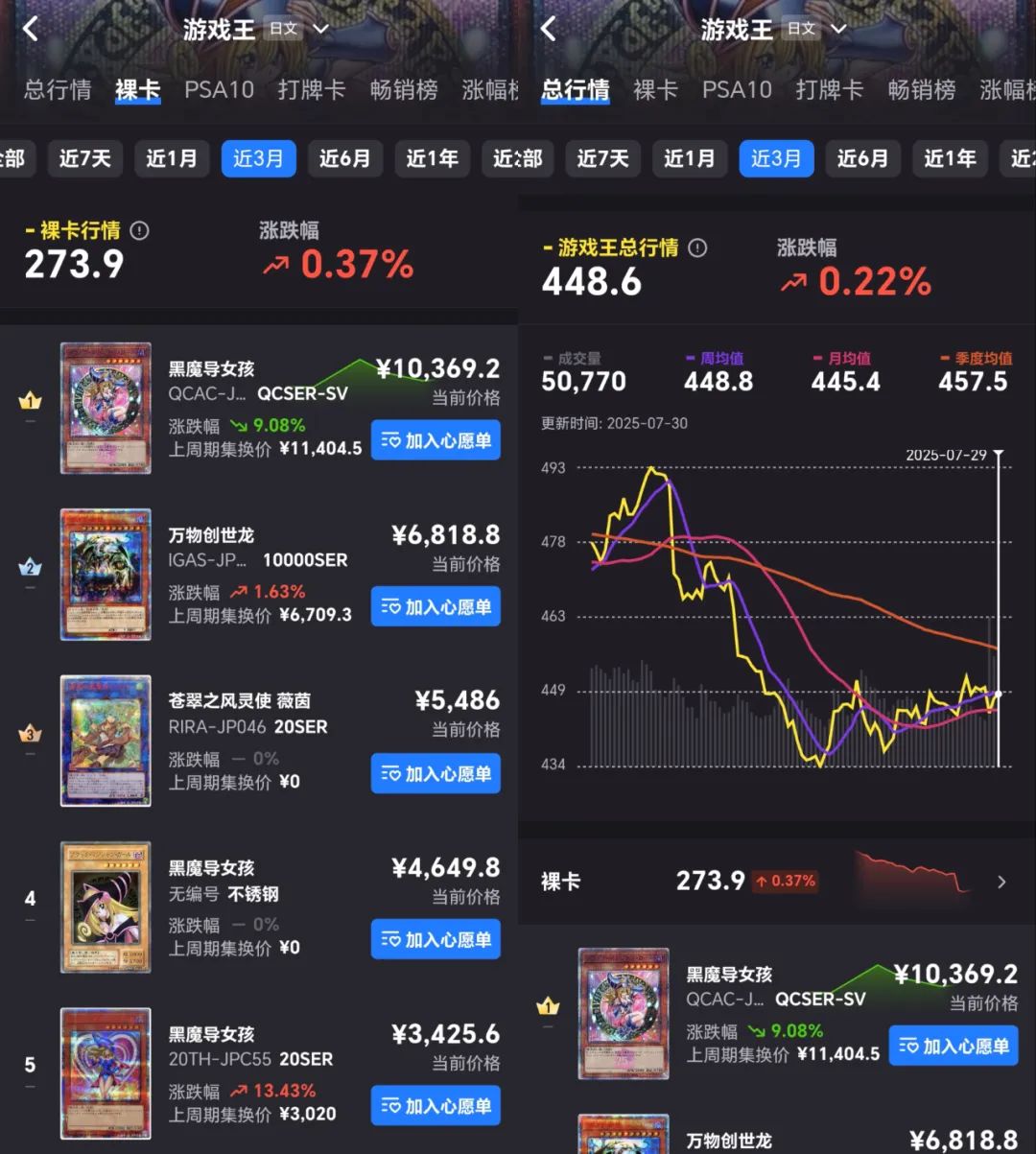 二次元吃谷热背后：手艺人发财，小红书闲鱼赚流量，粉丝痛并快乐？