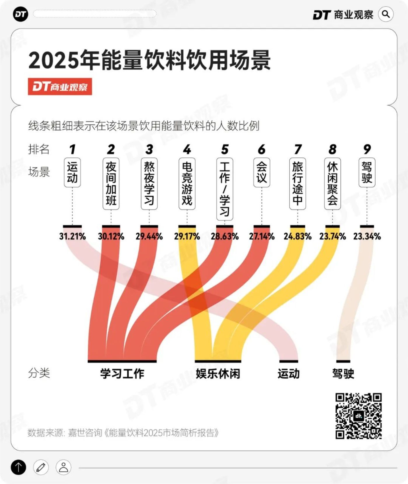 新晋饮品之王,干翻东方树叶