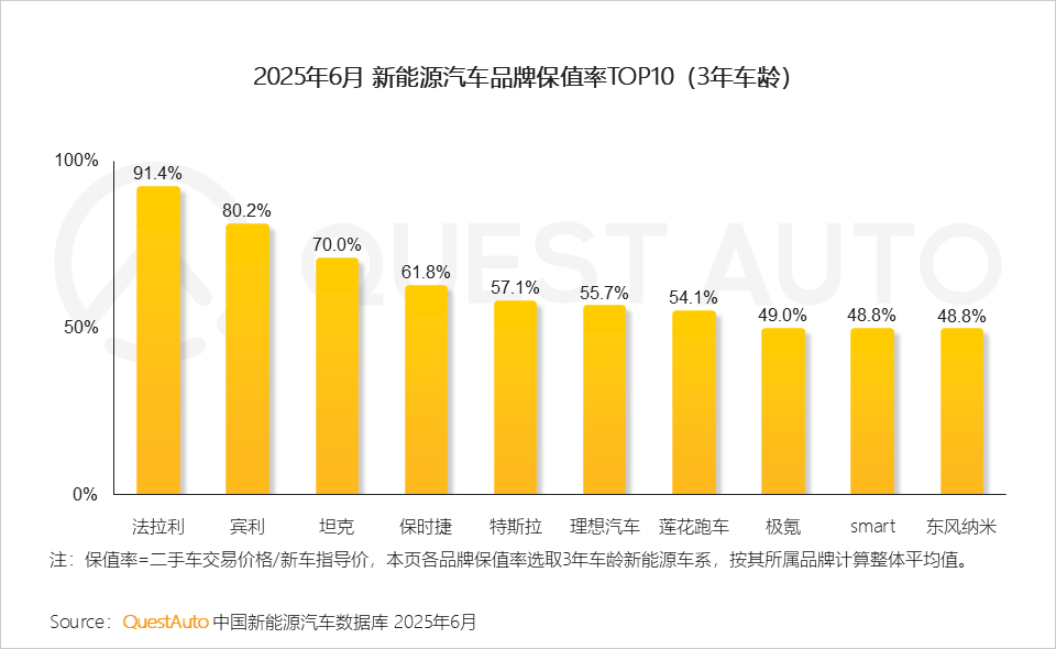 QuestAuto 2025年新能源汽车市场发展半年报：月度活跃量逼近3400万辆！