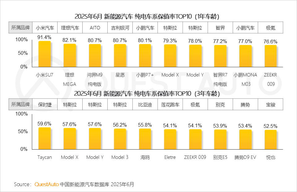 QuestAuto 2025年新能源汽车市场发展半年报：月度活跃量逼近3400万辆！