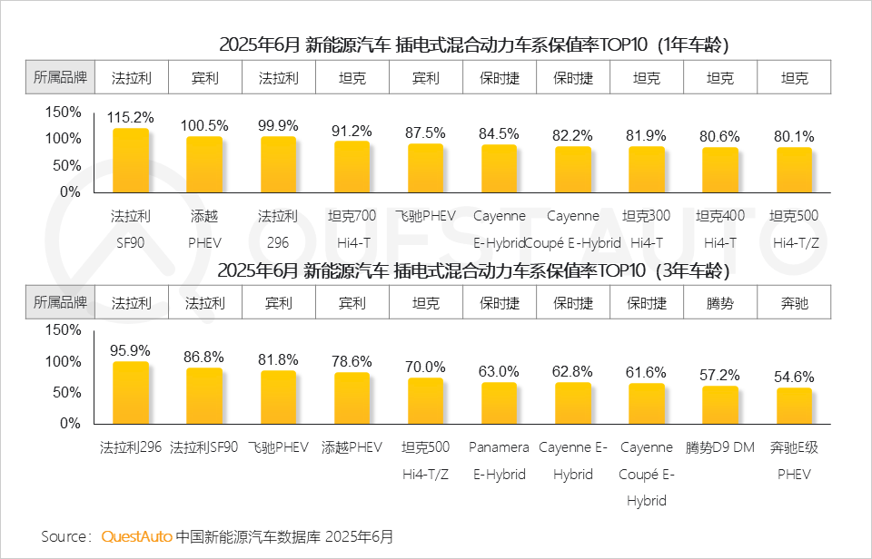 QuestAuto 2025年新能源汽车市场发展半年报：月度活跃量逼近3400万辆！