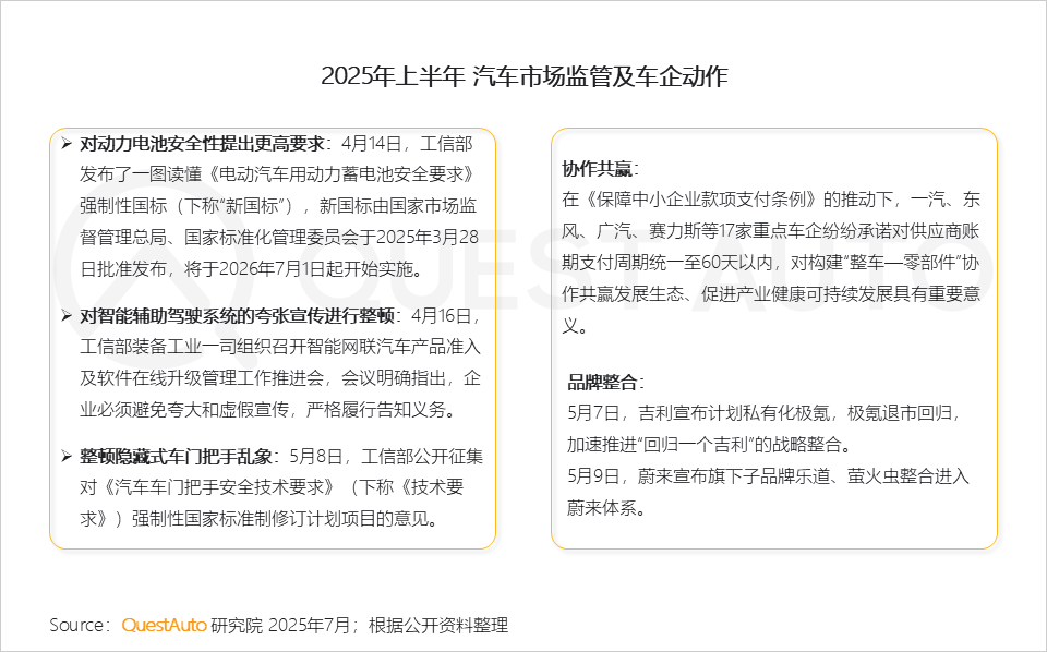 QuestAuto 2025年新能源汽车市场发展半年报：月度活跃量逼近3400万辆！