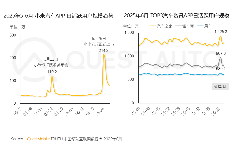 QuestAuto 2025年新能源汽车市场发展半年报：月度活跃量逼近3400万辆！