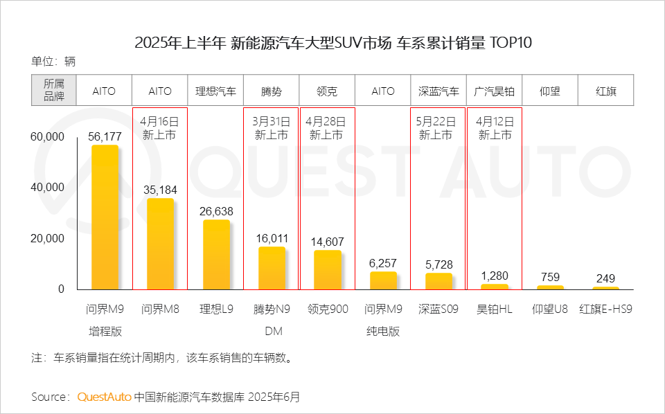 QuestAuto 2025年新能源汽车市场发展半年报：月度活跃量逼近3400万辆！