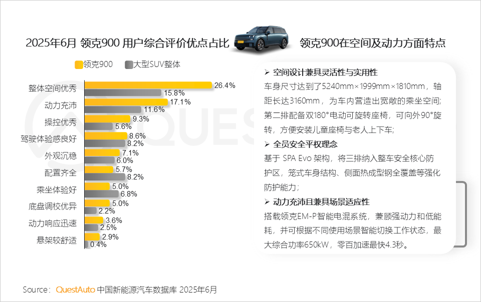 QuestAuto 2025年新能源汽车市场发展半年报：月度活跃量逼近3400万辆！