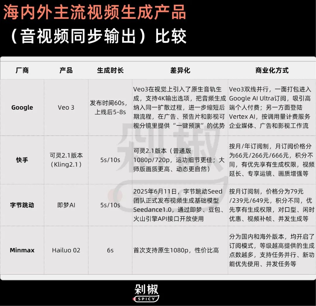 谁在AI ASMR淘金热中赚翻了？创作者卖模版，平台争霸商业化元年