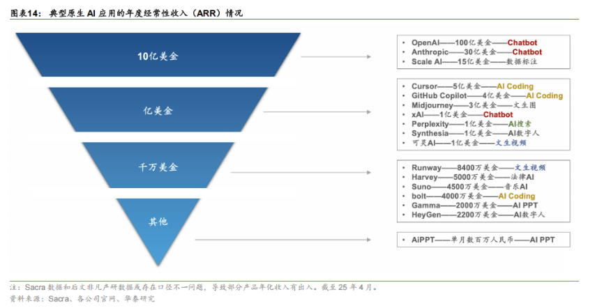谁在AI ASMR淘金热中赚翻了？创作者卖模版，平台争霸商业化元年