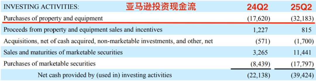 AWS云计算还是亚马逊的“现金牛”吗？