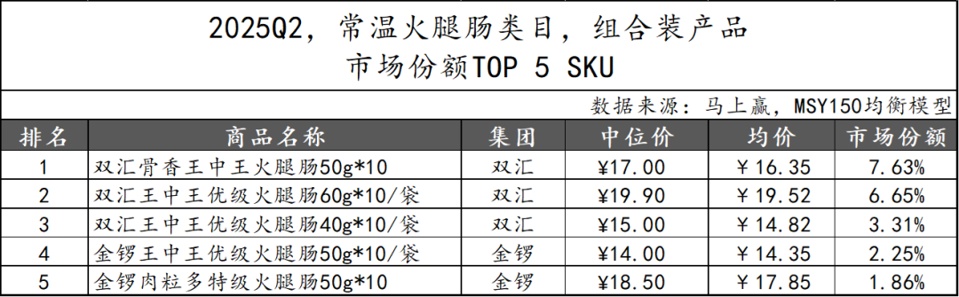 2025Q2方便速食市场回顾