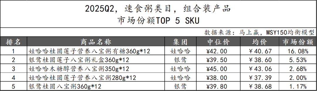 2025Q2方便速食市场回顾