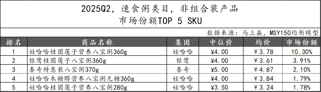 2025Q2方便速食市场回顾