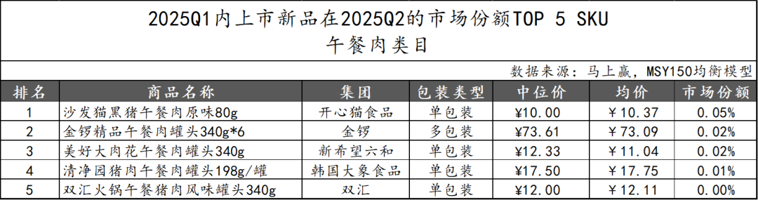 2025Q2方便速食市场回顾