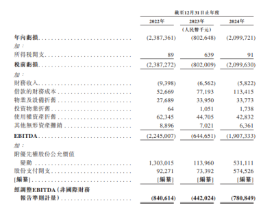 追问特斯联IPO，梦想能否照进现实？