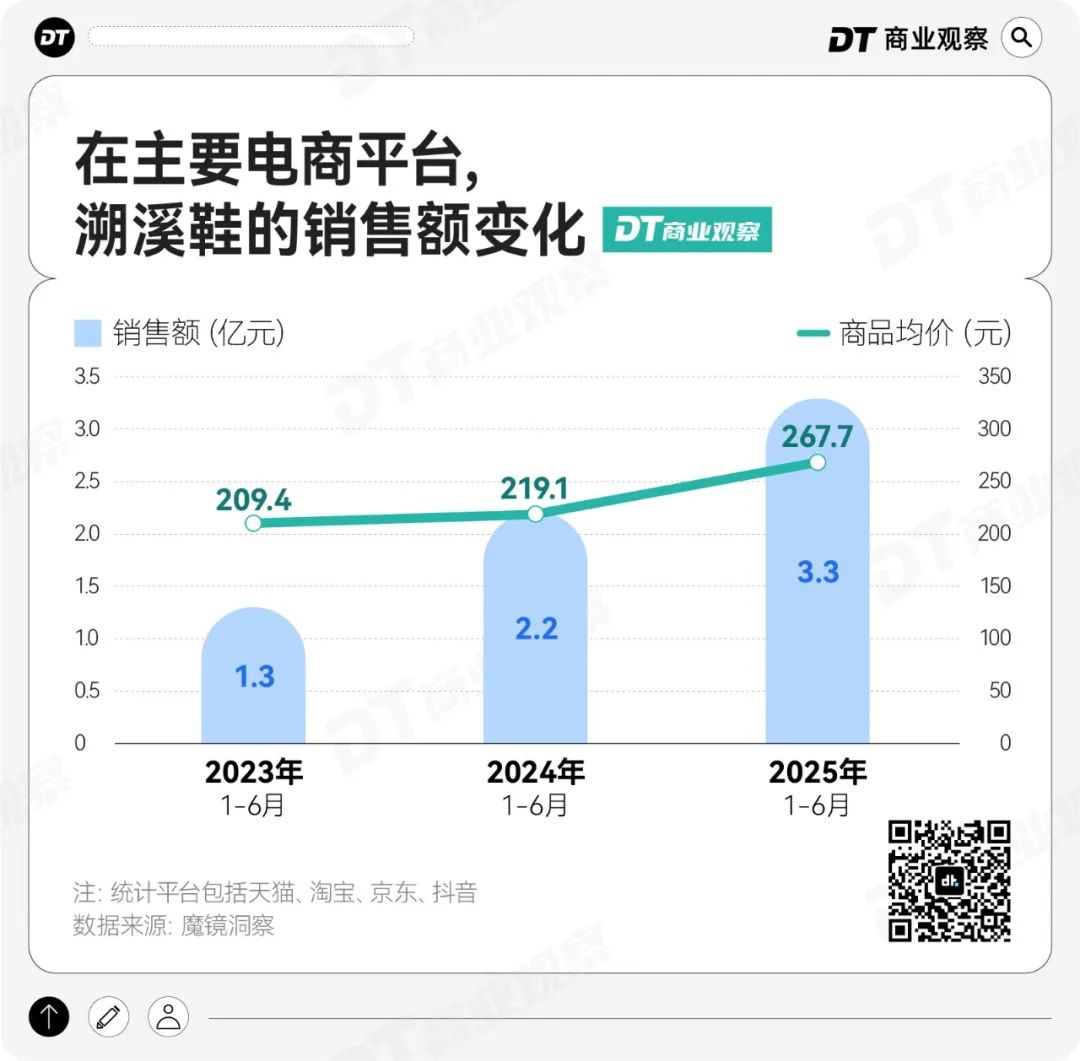 中产新晋“丑鞋王”，杀疯了