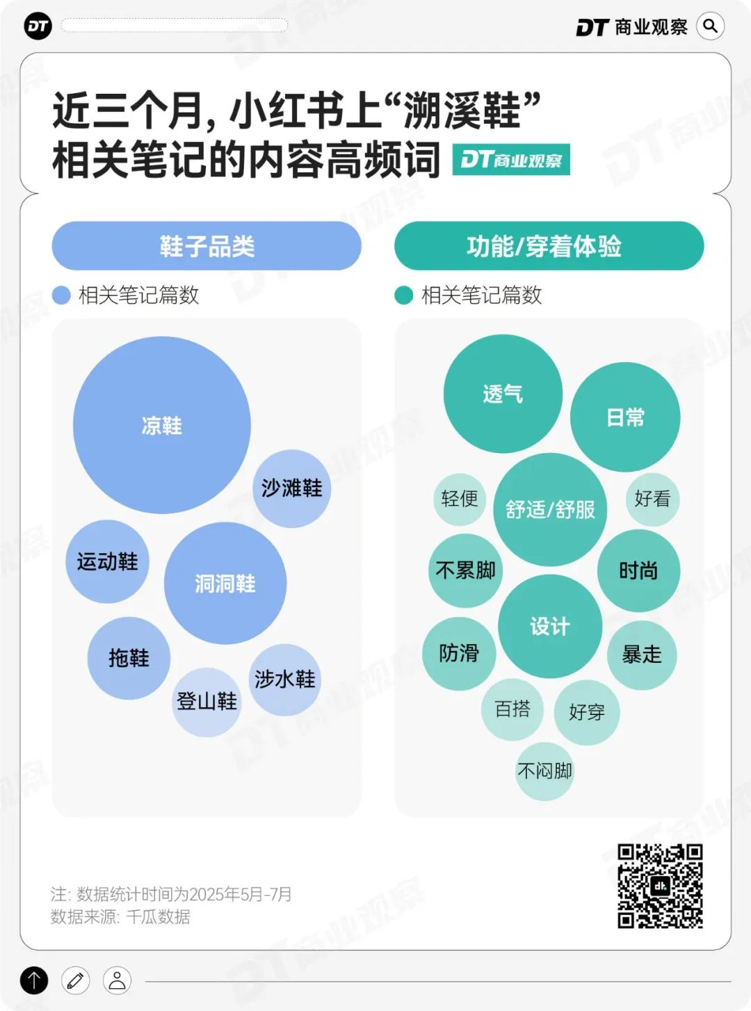 中产新晋“丑鞋王”，杀疯了