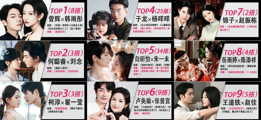 短剧CP的30亿密码，长剧也开始学了？