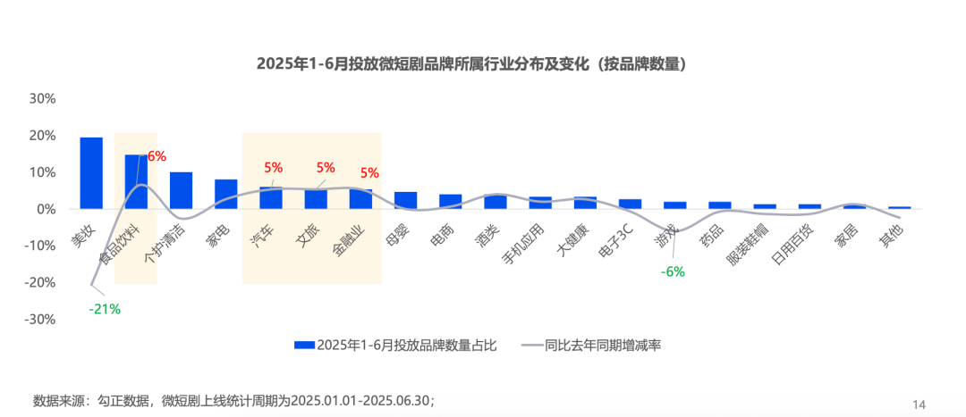 品牌扎堆短剧：真有效，还是伪热闹？