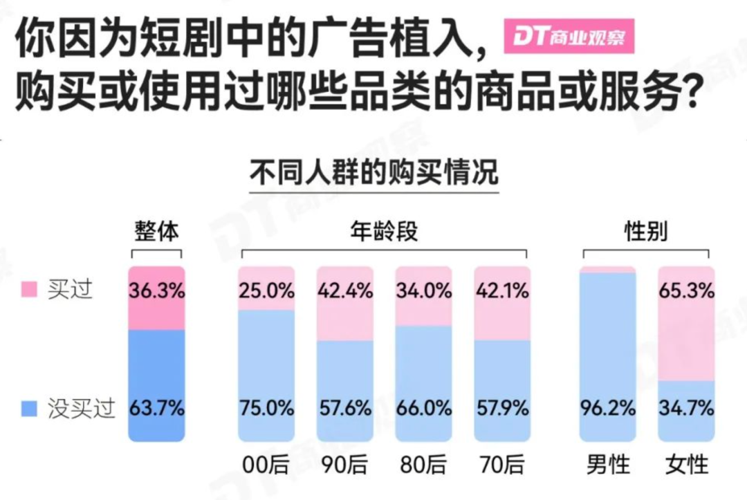 品牌扎堆短剧：真有效，还是伪热闹？