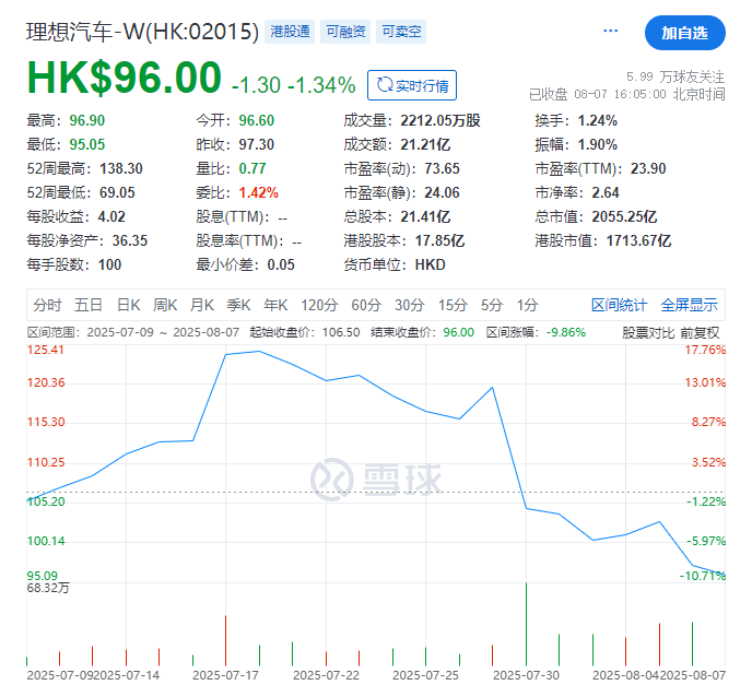 理想：五年前的钥匙，打不开2025年的门