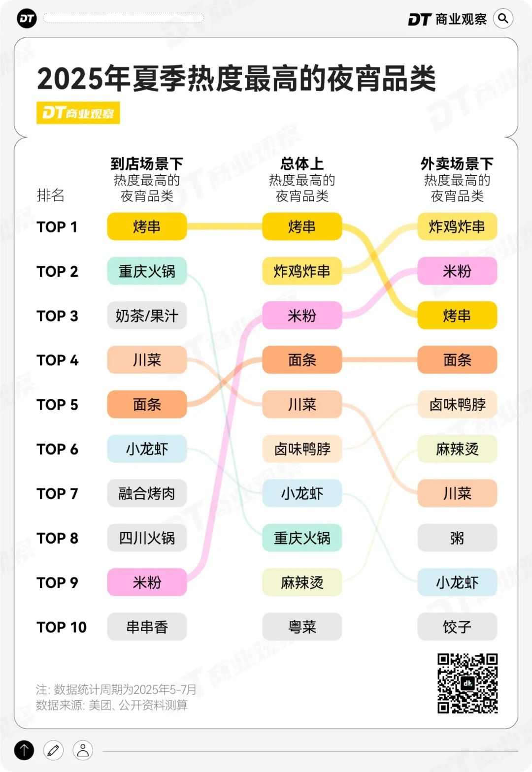 夜宵，正在成为中国人第二正餐