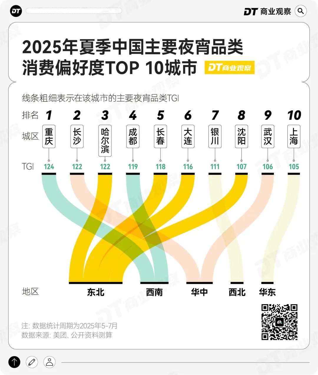 夜宵，正在成为中国人第二正餐