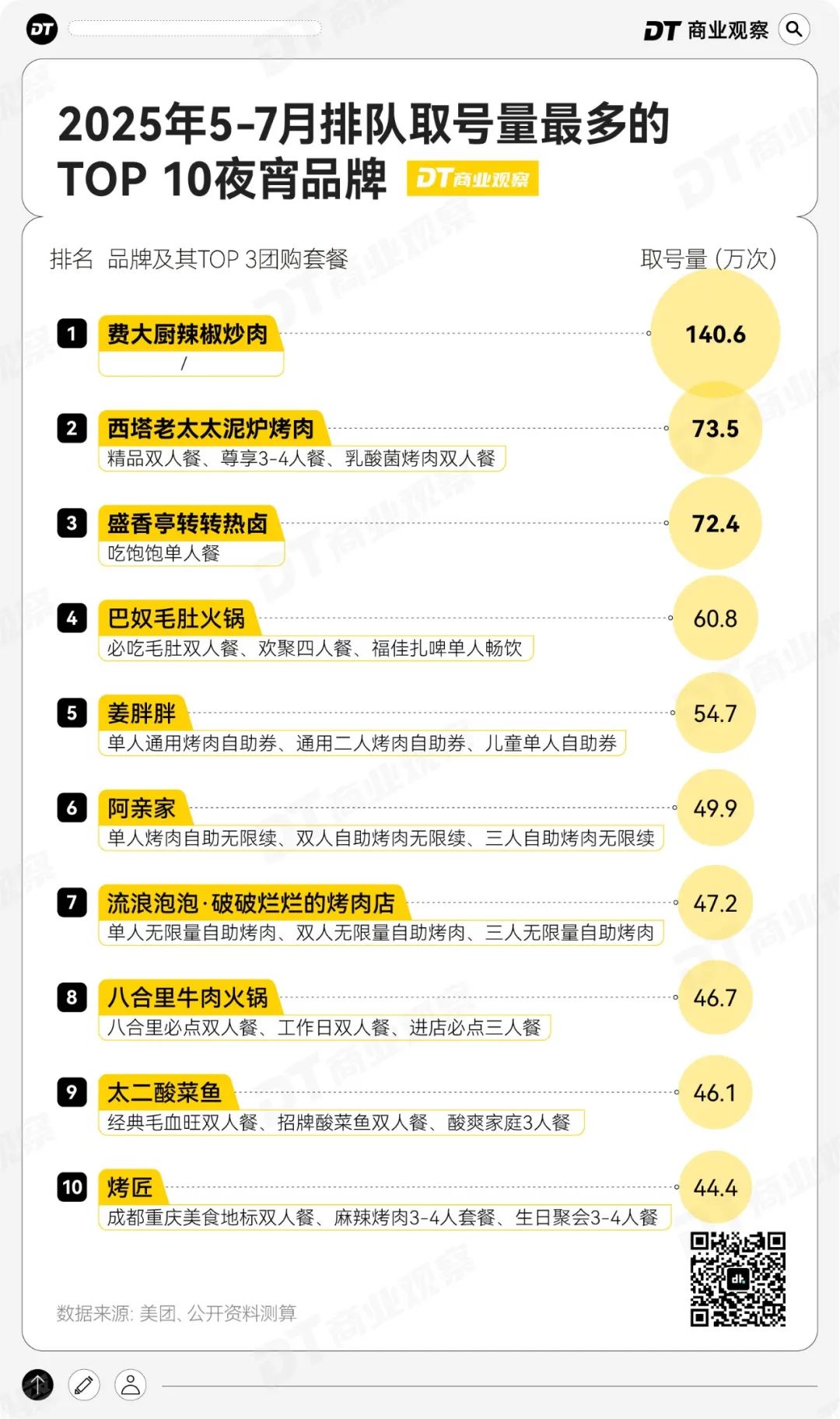 夜宵，正在成为中国人第二正餐