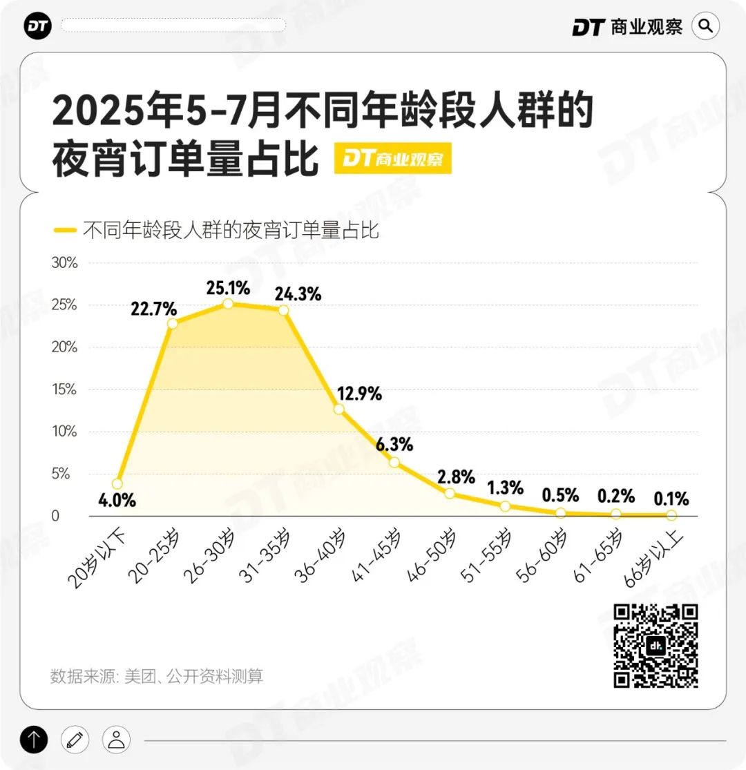 夜宵，正在成为中国人第二正餐