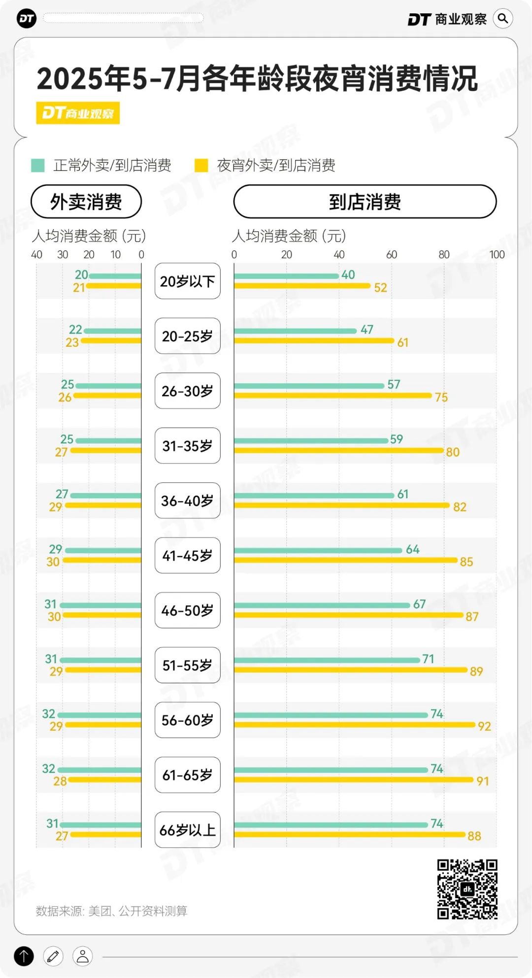 夜宵，正在成为中国人第二正餐