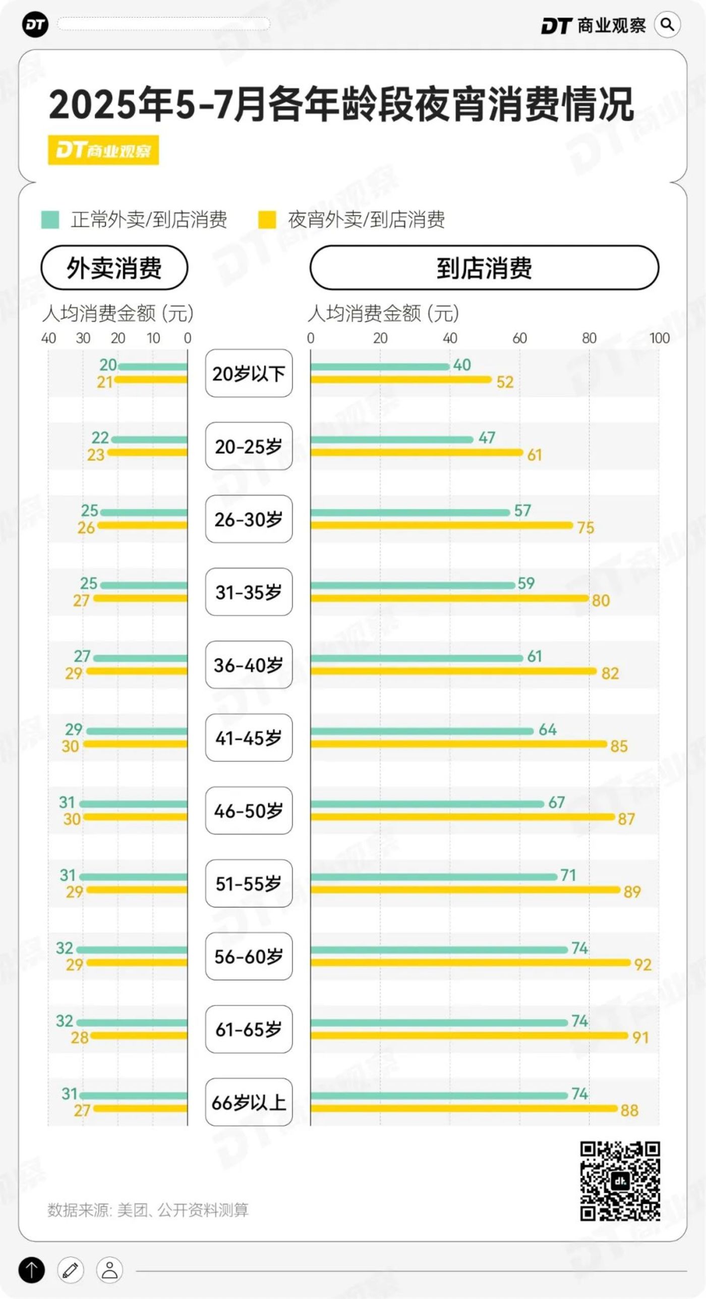 夜宵,正在成为中国人第二正餐